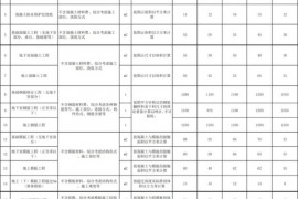 装修工程报价干货：2018劳务承包价格/报价汇总
